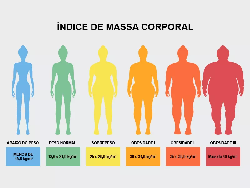 Imagem de IMC